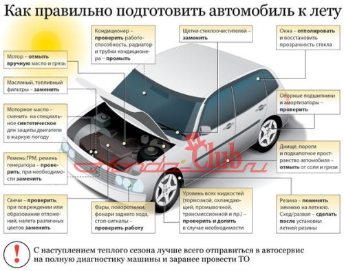 Подготовка автомобиля хонда к лету