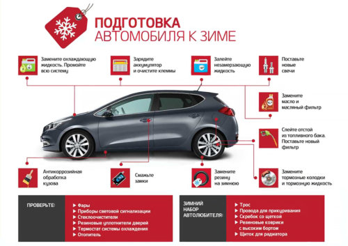Подготовка автомобиля хонда к зиме